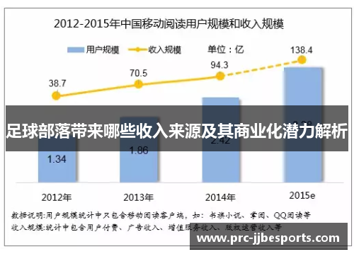 足球部落带来哪些收入来源及其商业化潜力解析