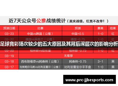 足球竞彩场次较少的五大原因及其背后深层次的影响分析