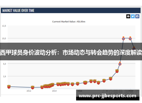 西甲球员身价波动分析：市场动态与转会趋势的深度解读