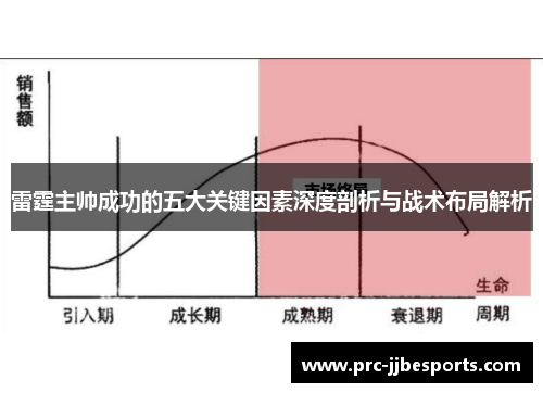 雷霆主帅成功的五大关键因素深度剖析与战术布局解析