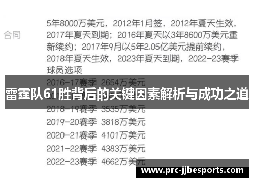 雷霆队61胜背后的关键因素解析与成功之道