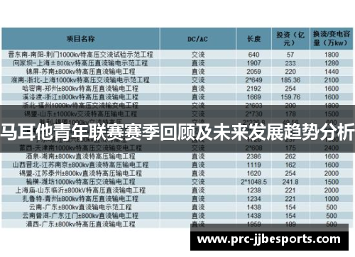 马耳他青年联赛赛季回顾及未来发展趋势分析